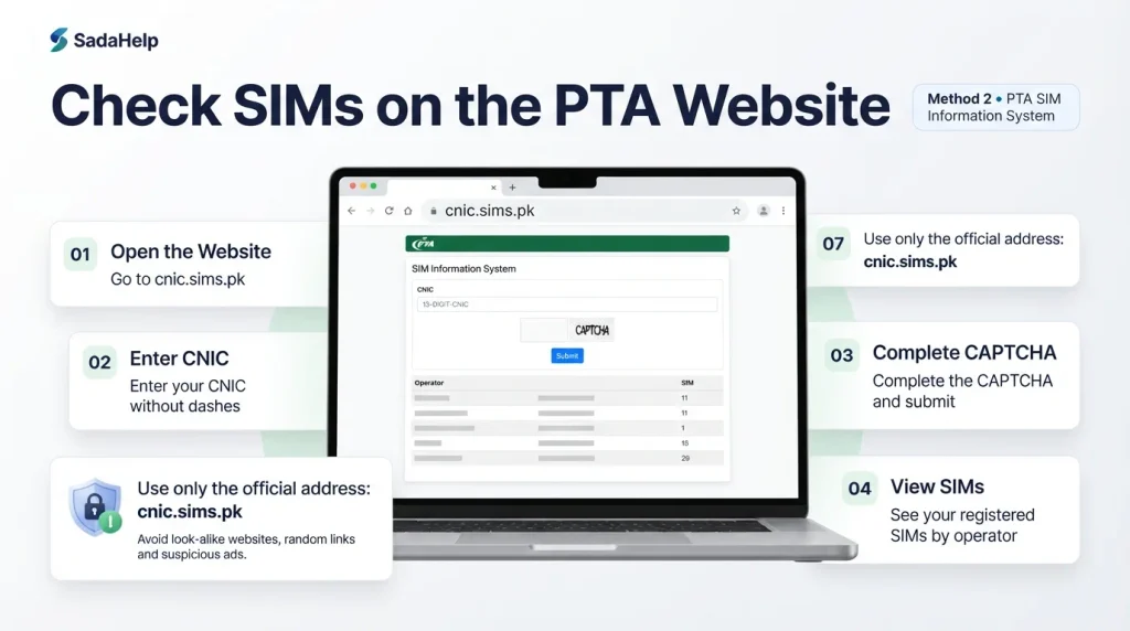 Screenshot of the PTA SIM Information System at cnic.sims.pk showing SIMs registered on a CNIC by mobile operator